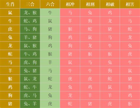 虎的三合|十二生肖三合、六合、相冲详解